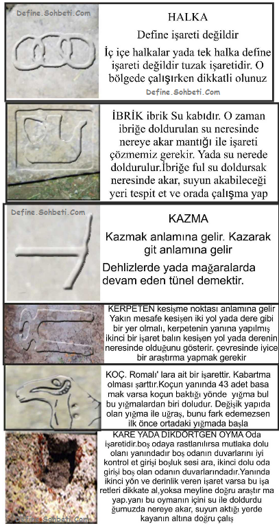 halka, ibrik, kazma, kerpeten, koç, kare oyma define işaretleri ve anlamları