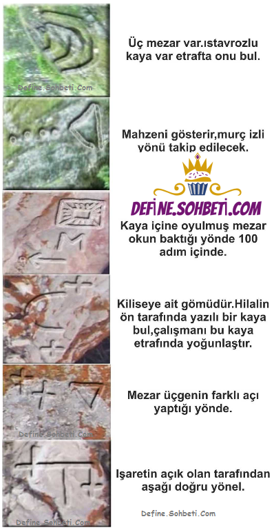 üçgenve murç izi, ok ve m harfi, haç ve hilal, üçgen ve haç, haç ve kanal define işaretleri ve anlamları